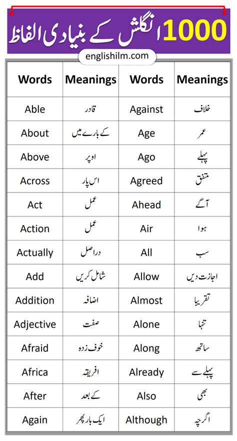 urdu words meanings